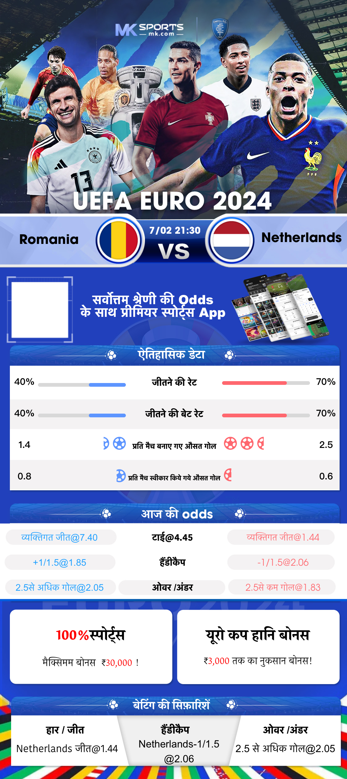 amravati tax pay online