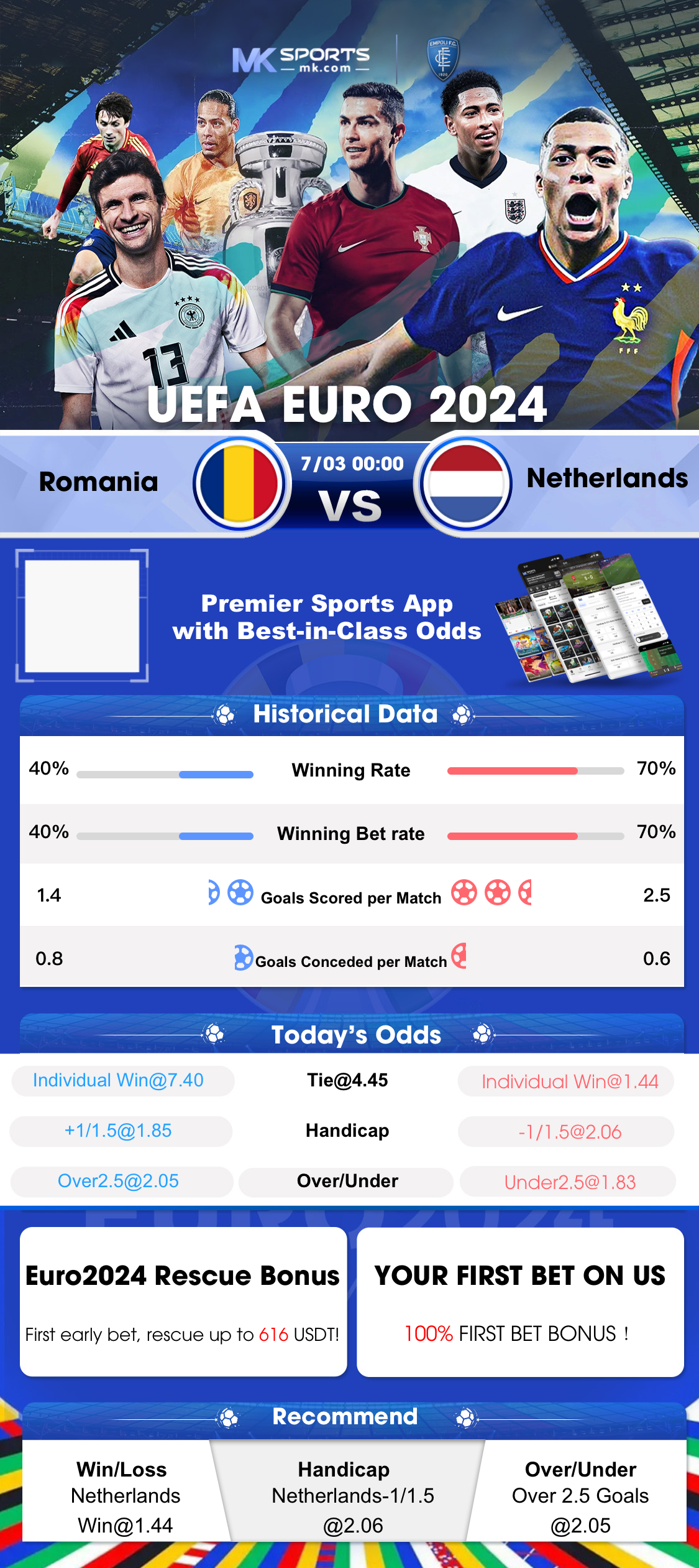 phonepe betting sites